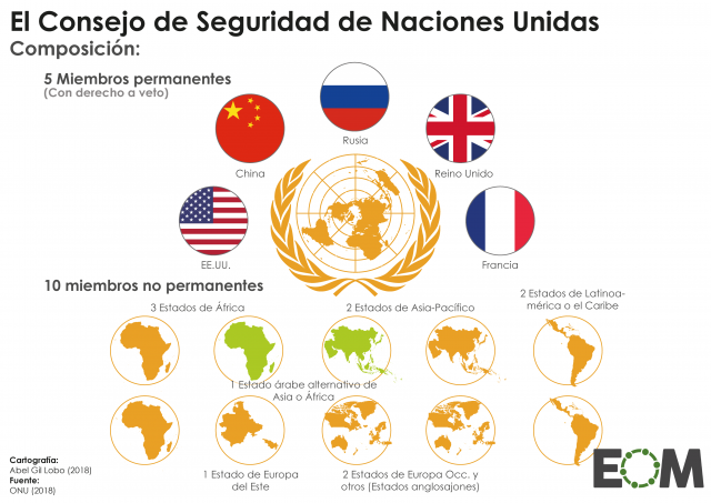 Cómo se forma el Consejo de Seguridad de la ONU