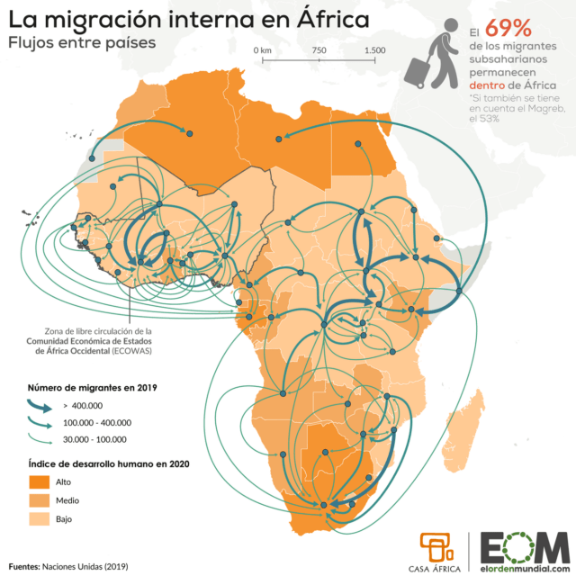Las migraciones en África