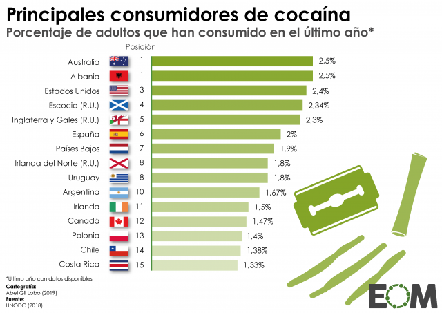 El consumo de cocaína en el mundo