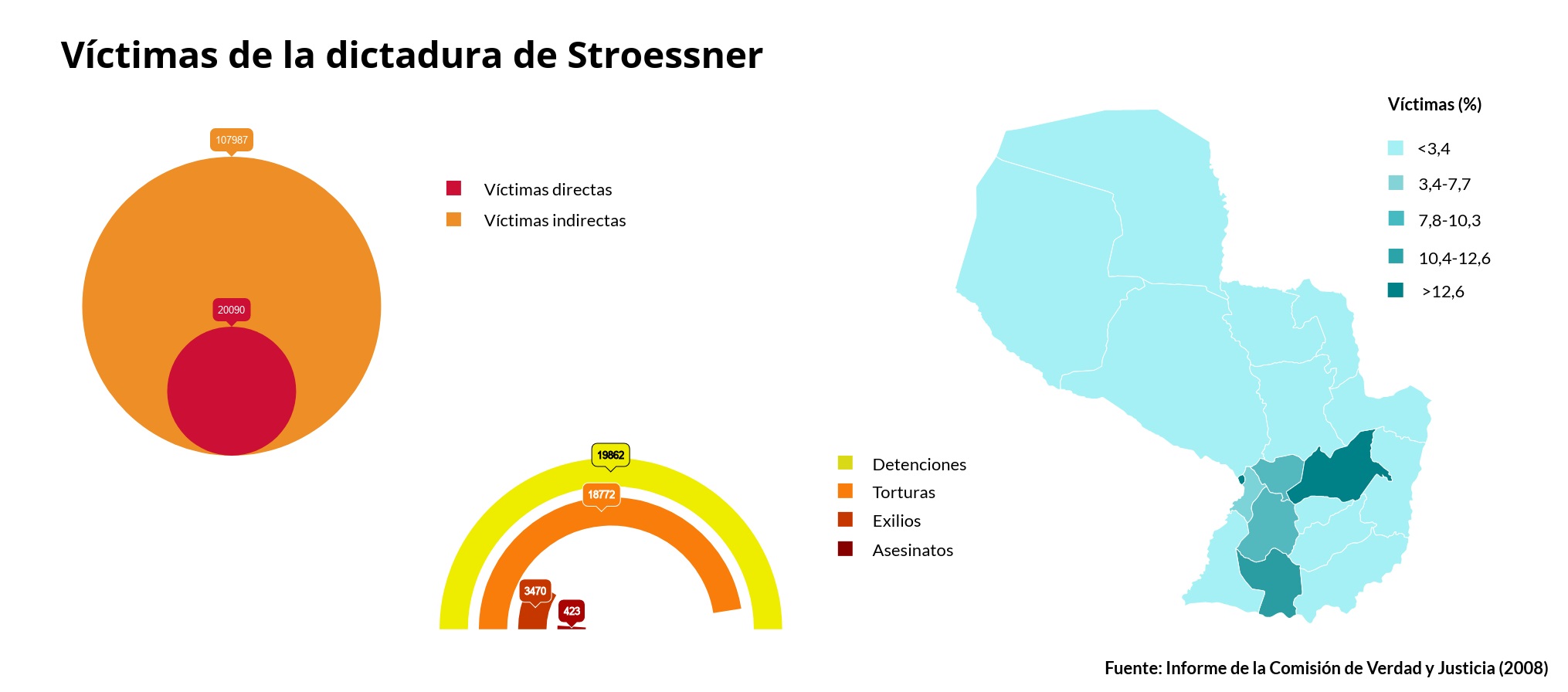 Stroessner en Paraguay la dictadura más larga de América del Sur El