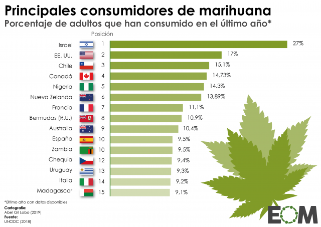 El consumo de marihuana en el mundo