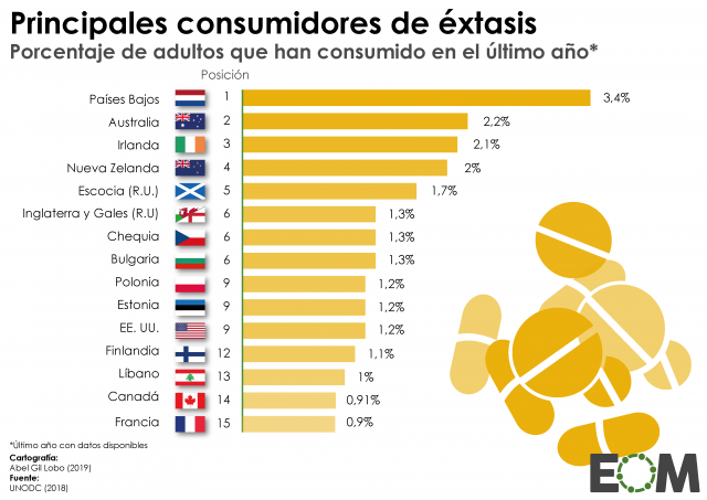 El consumo de éxtasis en el mundo