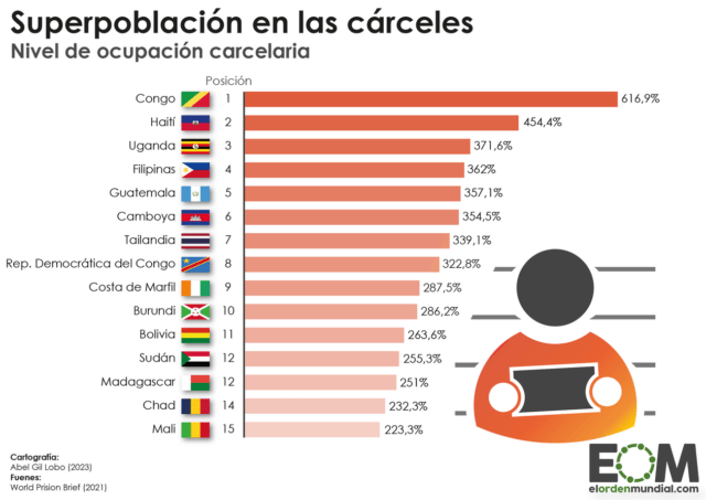 Los países con las cárceles más superpobladas
