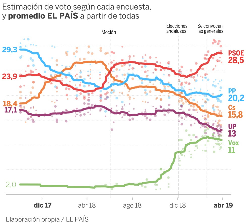 Extrema derecha elecciones España