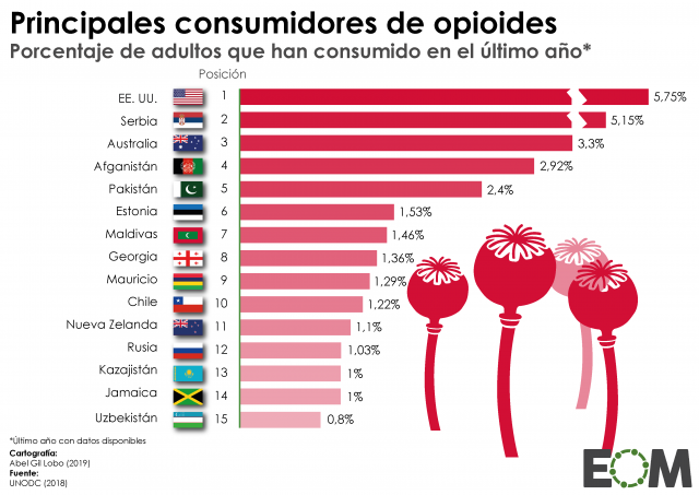 El consumo de opioides en el mundo