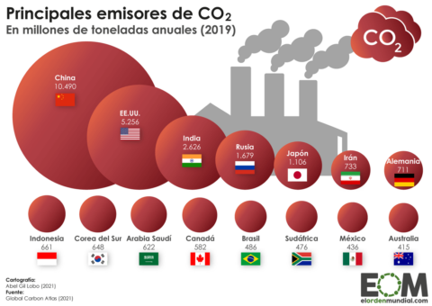 CO2 emisiones países