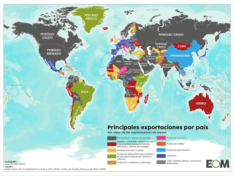 ¿Cuál es la principal exportación de cada país?