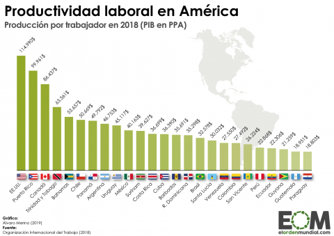 Productividad laboral países América Latina