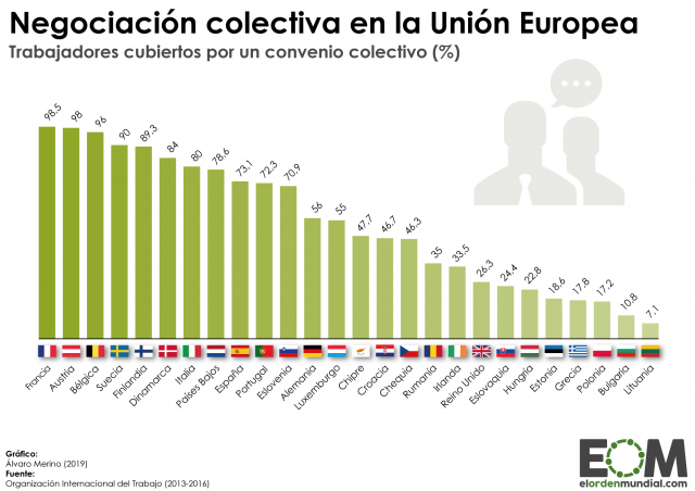 La negociación colectiva en la Unión Europea