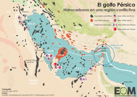 La geopolítica del golfo Pérsico