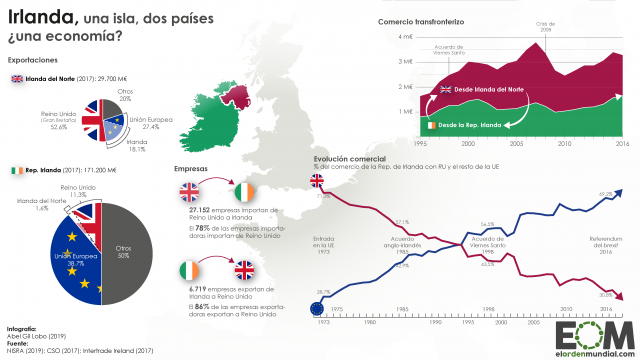 El comercio en Irlanda frente al brexit