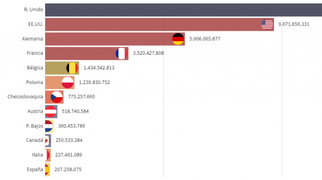 ¿Qué países han emitido más CO2 entre 1751 y 2016?