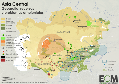 La geopolítica de Asia Central