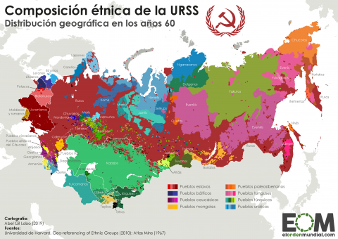 Etnias de la Unión Soviética URSS