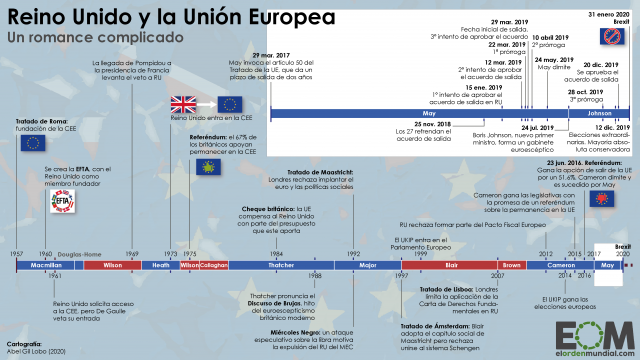 La cronología del brexit