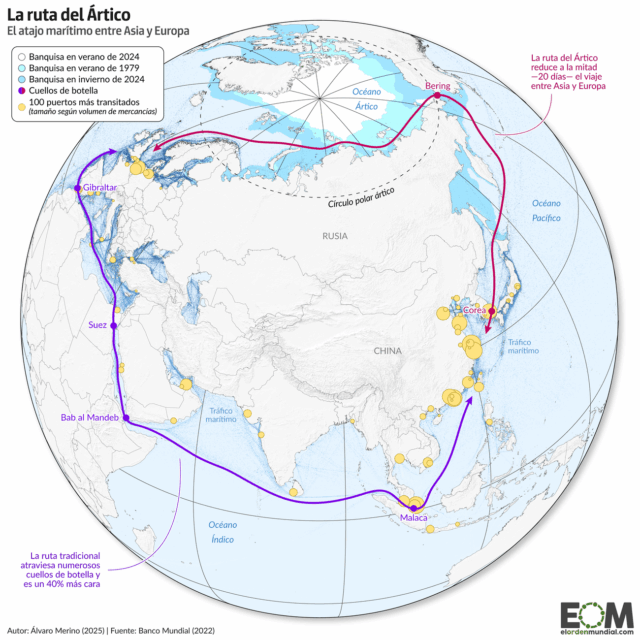 China y su camino hacia la nueva ruta del Ártico