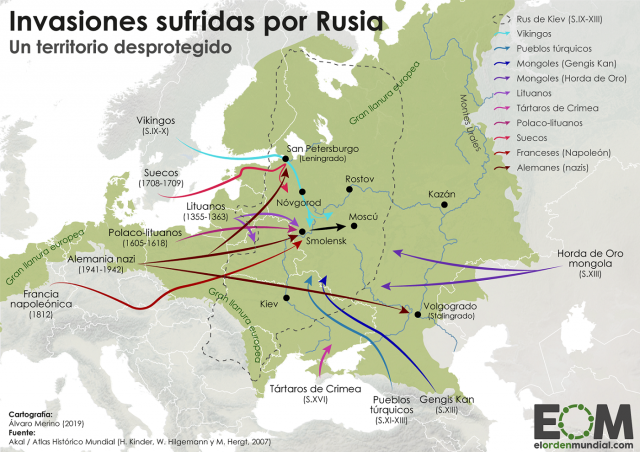 Las invasiones a Rusia desde la Edad Media