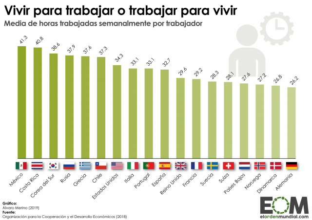 ¿Cuánto se trabaja en cada país?