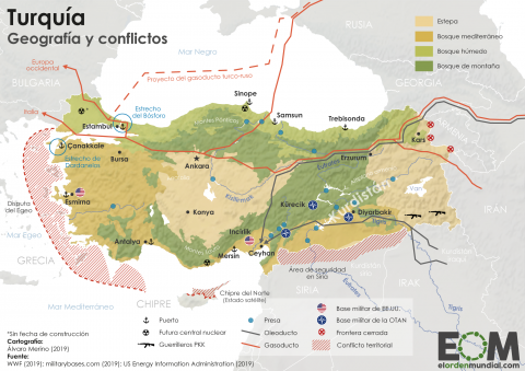 La geopolítica de Turquía
