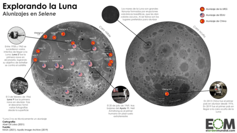 Mapa de los viajes a la Luna