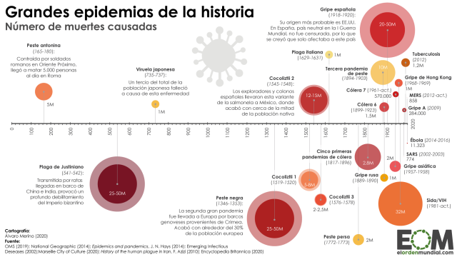 Las grandes epidemias de la historia