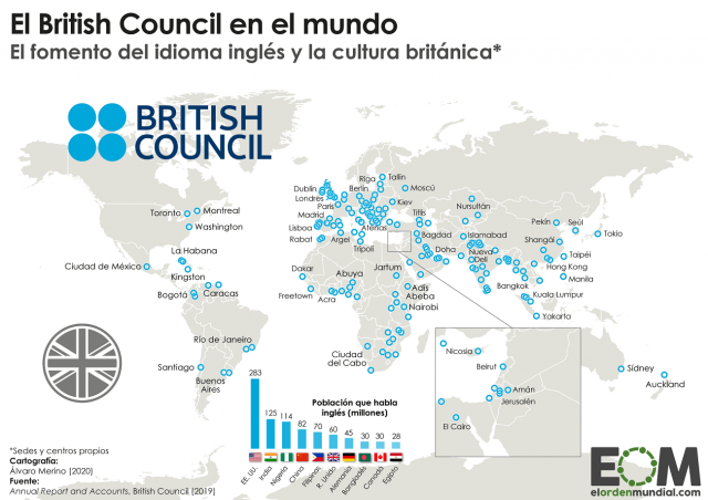 ¿Dónde tiene sedes el British Council?
