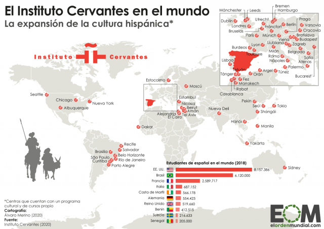 ¿Dónde tiene sedes el Instituto Cervantes?