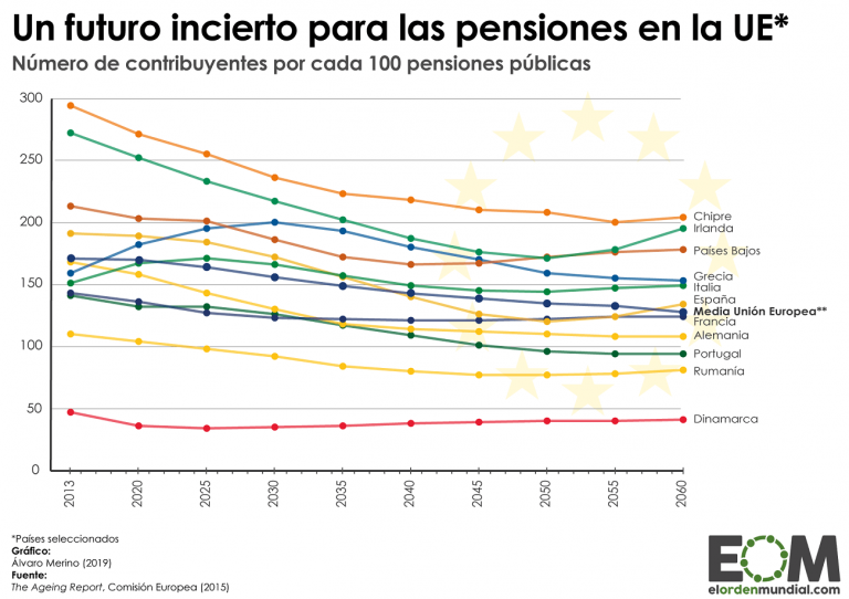 contribuyentes pensionistas unión europea