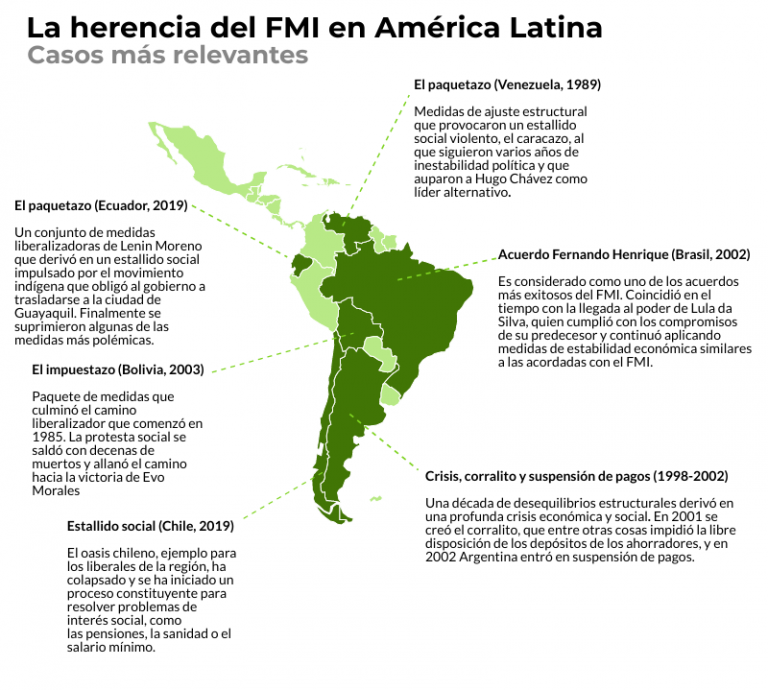 La tortuosa relación de América Latina con el FMI - El Orden Mundial - EOM