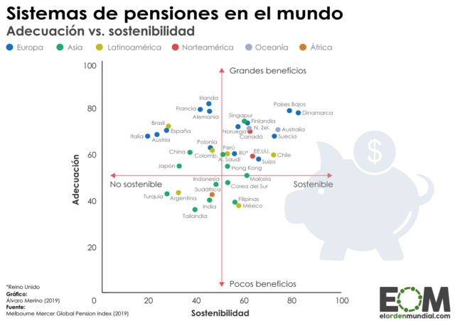 La sostenibilidad de cada sistema de pensiones