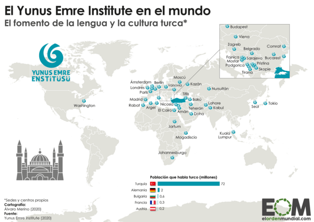 ¿Dónde tiene sedes el Yunus Emre Institute?