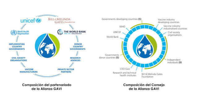 ¿Qué es GAVI, la Alianza para la Vacunación? - El Orden Mundial - EOM