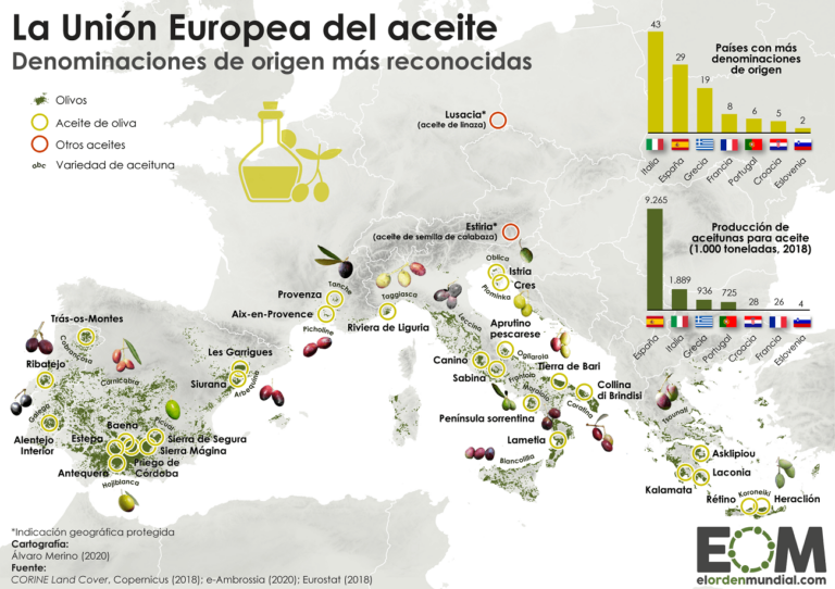Principales denominaciones de origen de aceite en la Unión Europea