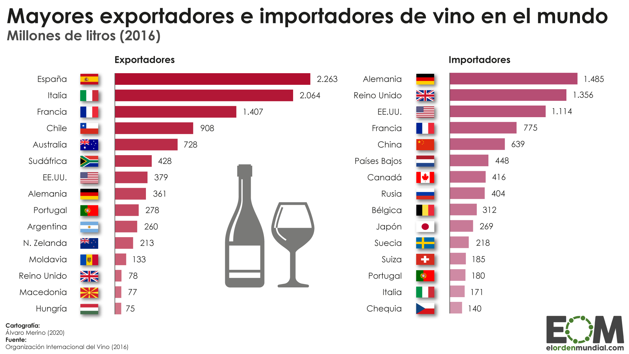 La revolución del vino europeo más calidad con menos viña El Orden
