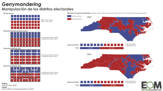 El gerrymandering en Estados Unidos