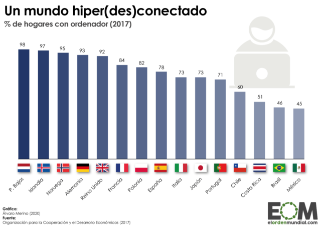 Los hogares con ordenador