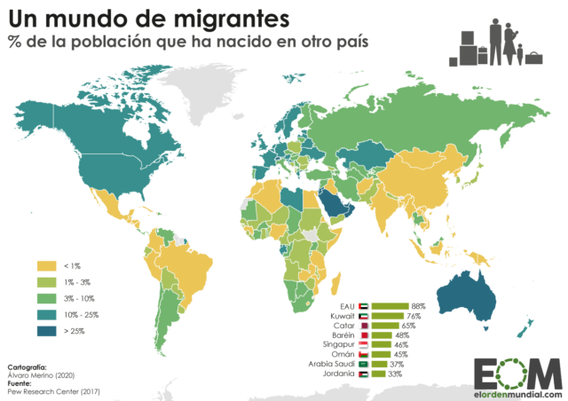 ¿Qué porcentaje de inmigrantes hay en el mundo?