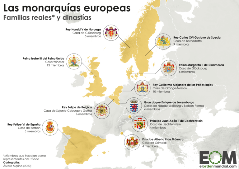 Los países con monarquía en Europa - Mapas de El Orden Mundial - EOM