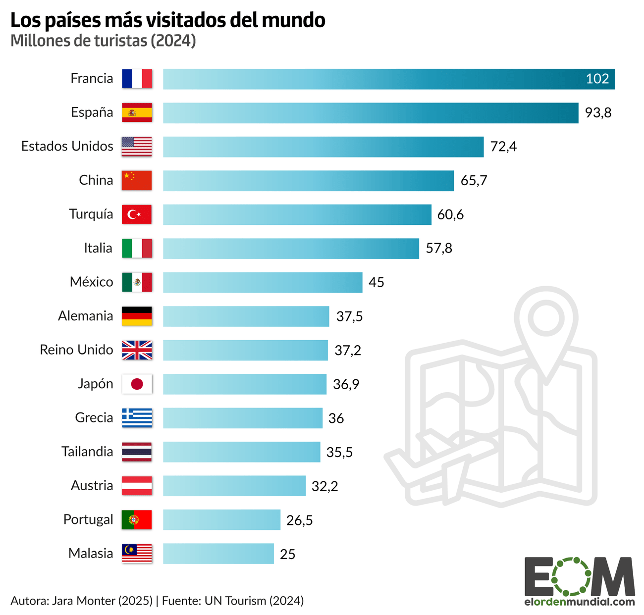 Competición España-Francia: los países más visitados del mundo - Mapas de  El Orden Mundial - EOM, image size:1300x1242