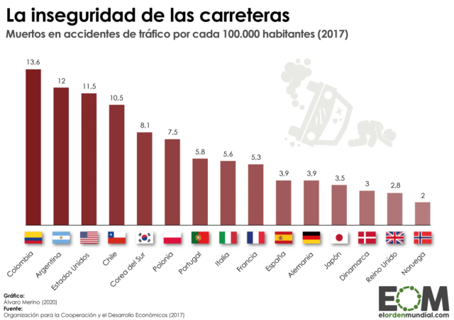 Los muertos por accidentes de tráfico en el mundo