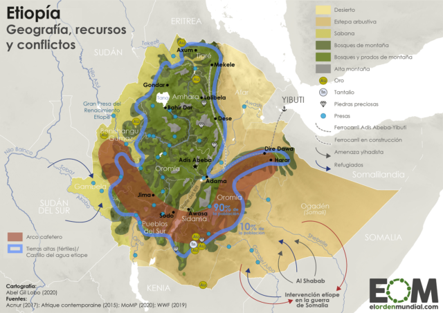 Geopolítica de Etiopía