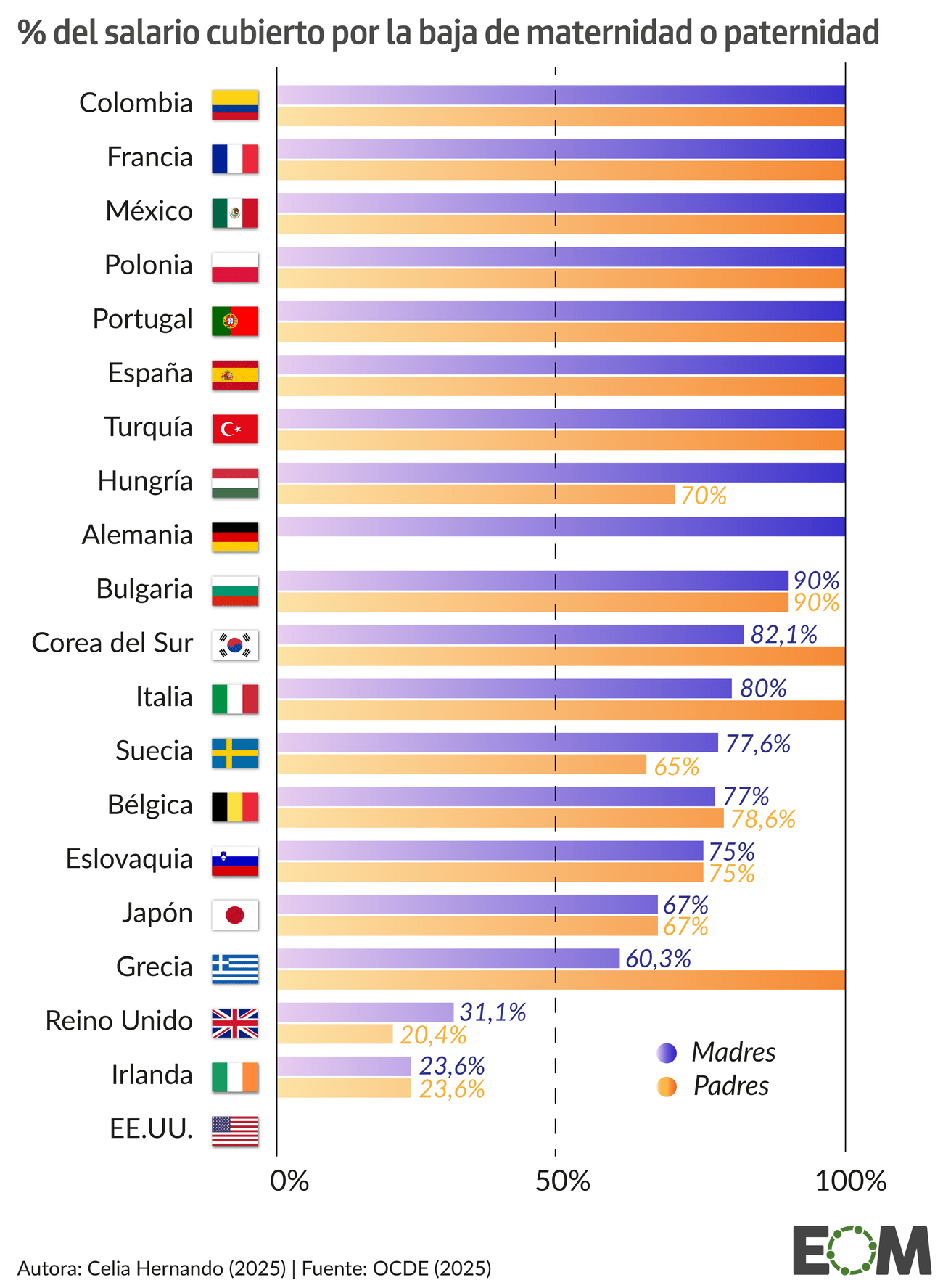 Salario baja maternidad y paternidad móvil