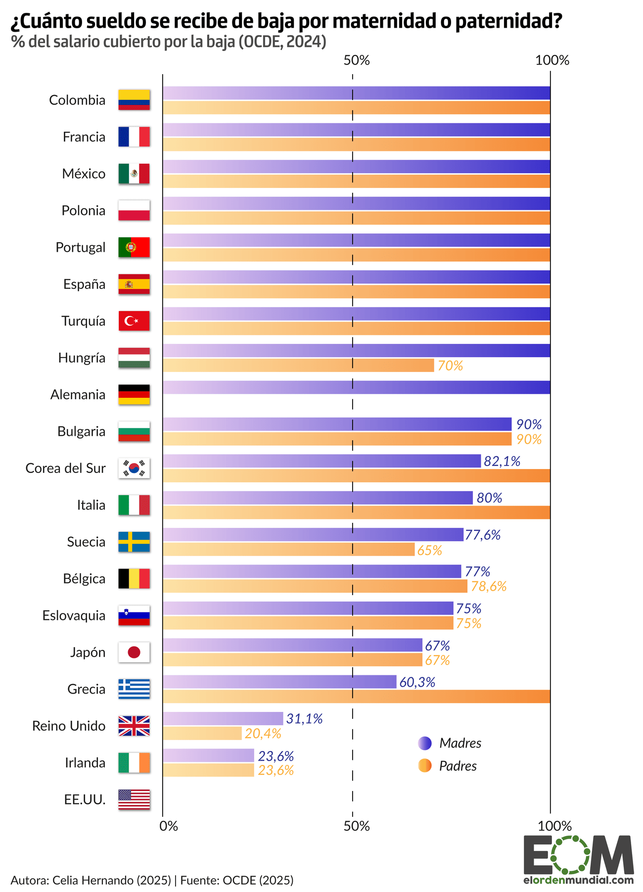 Salario baja maternidad y paternidad ordenador