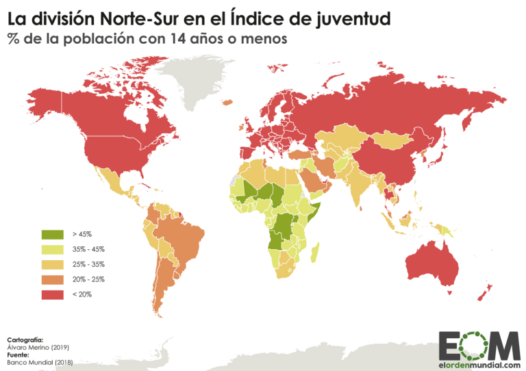 Porcentaje de población joven (14 años o menos) en el mundo