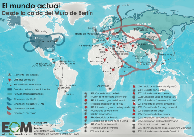 Cambios geopolíticos tras la caída del Muro de Berlín