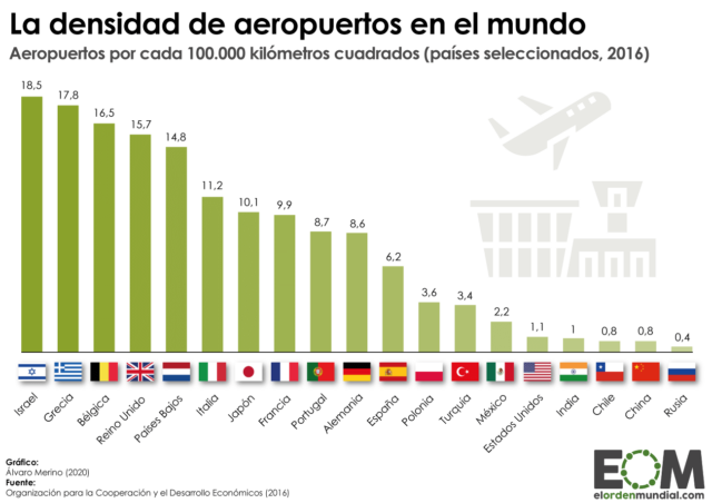 La densidad de aeropuertos en el mundo