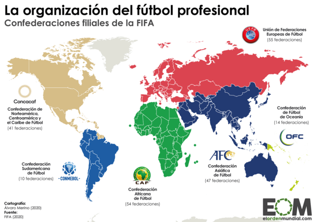 Las confederaciones internacionales de fútbol