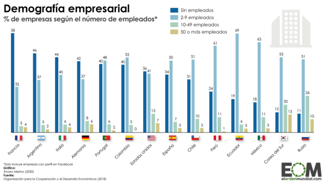 El tamaño de las empresas en el mundo