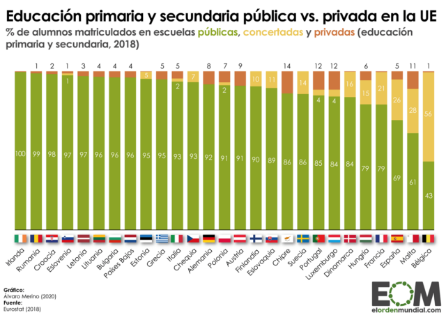 La gestión de la educación primaria y secundaria en la Unión Europea