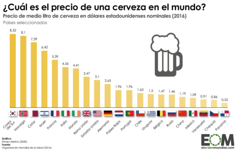 Precio de una cerveza en el mundo